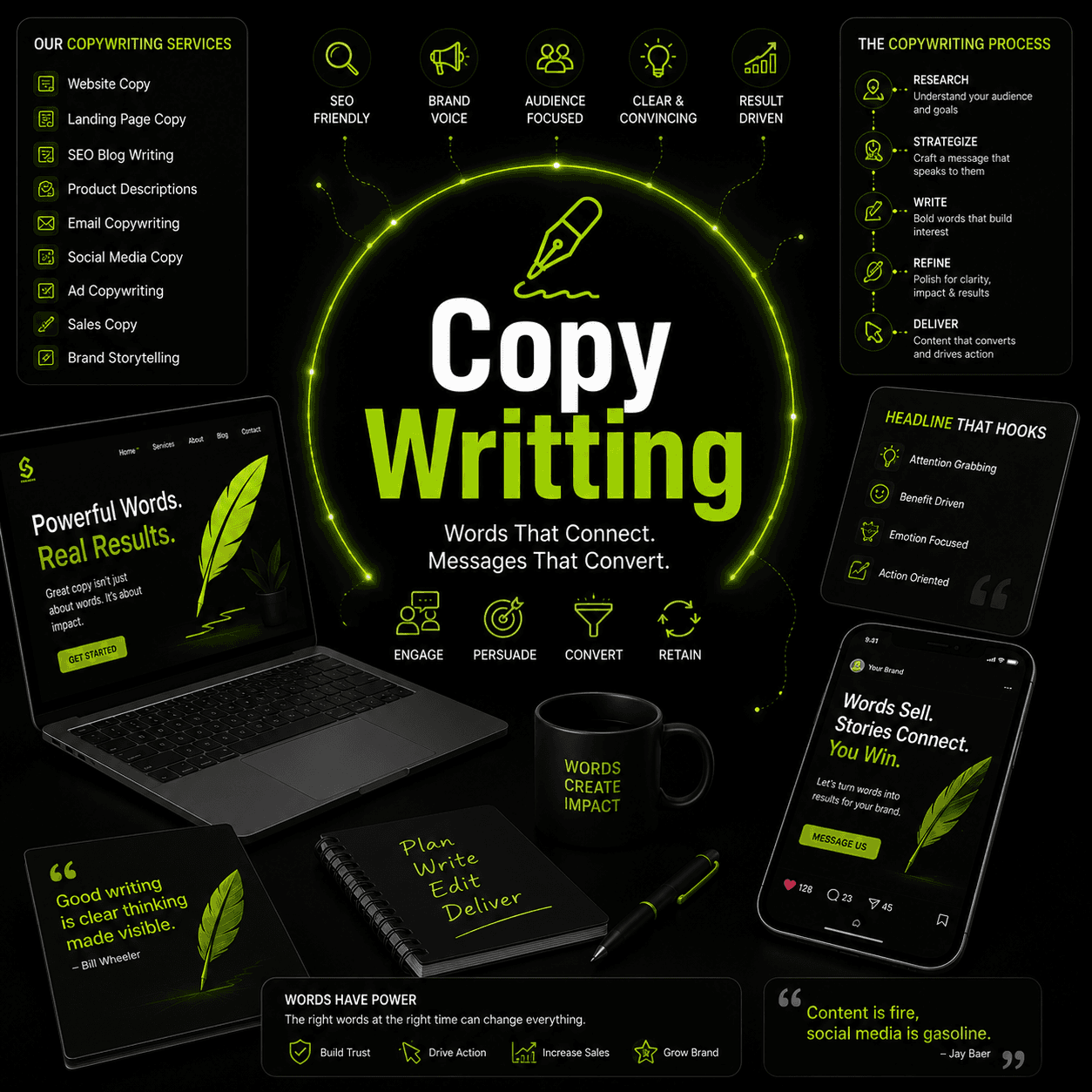Copywriting