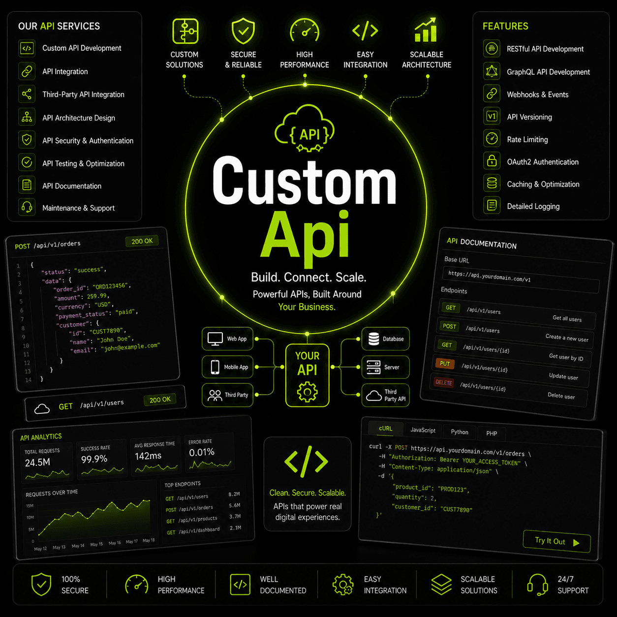 Custom APIs