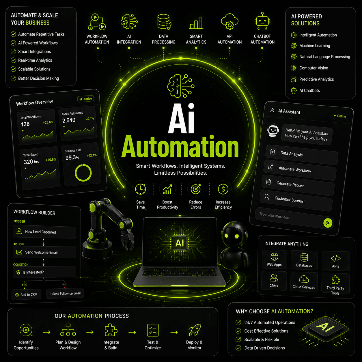 AI & Automation