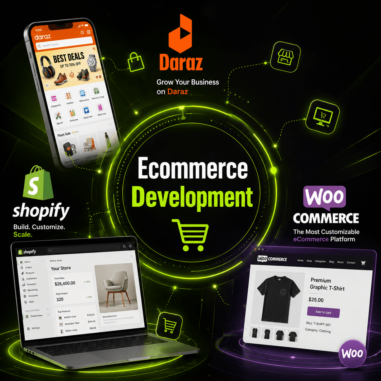 eCommerce Development