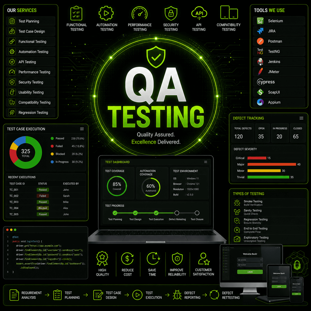 QA & Testing