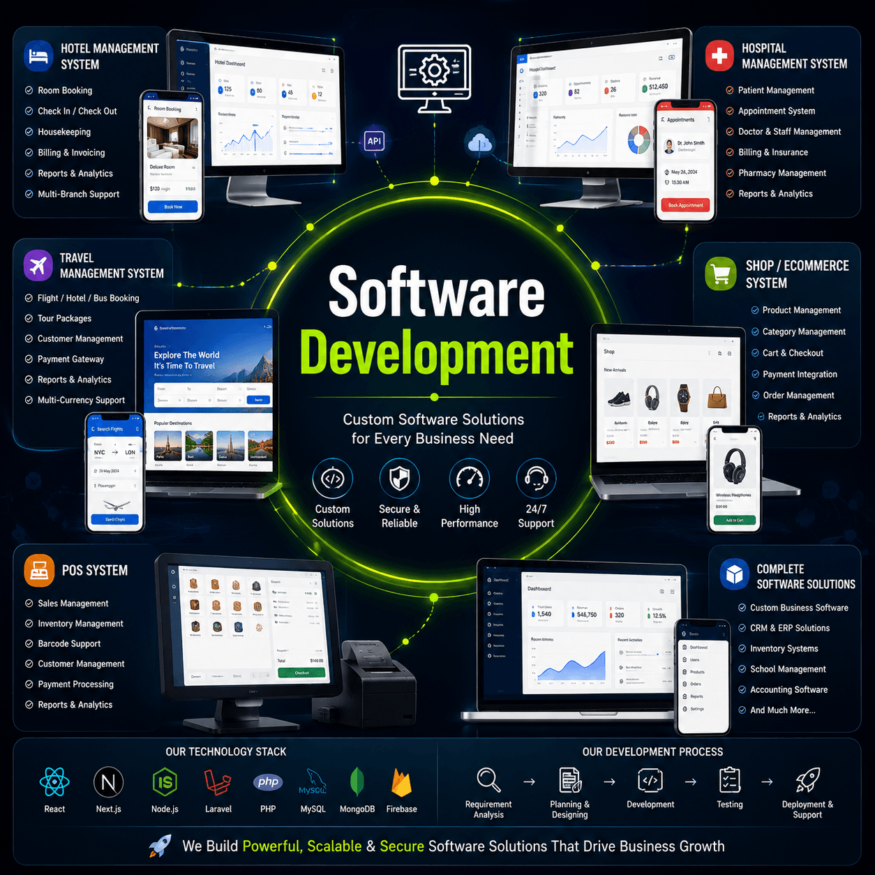 Software Development